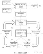 FSC推出创新方案，简化EUDR合规流程