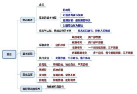 思维表达，情感共鸣