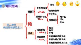 思维表达，情感共鸣