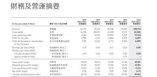 CAPA印度首席执行官：预计国内航空公司在2025财年亏损将增至4亿至6亿美元